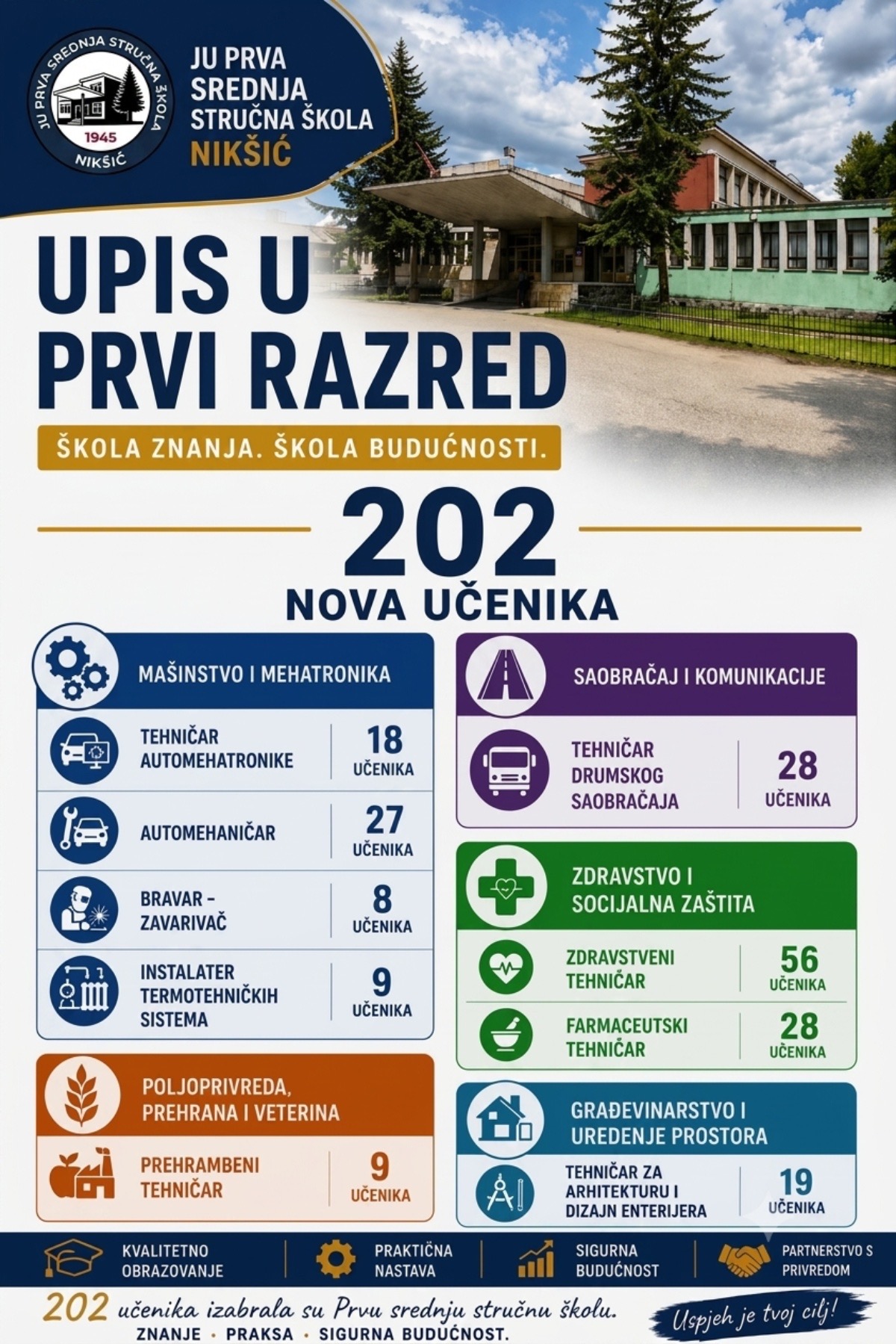 Upis u prvi razred: 202 nova učenika izabrala Prvu srednju stručnu školu Nikšić 1 IMG 5071
